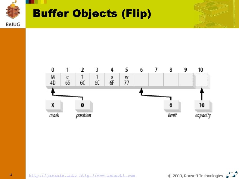 Buffer Objects (Flip) 18 http: //javanio. info http: //www. ronsoft. com © 2003, Ronsoft