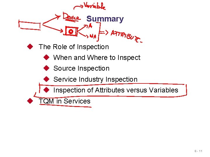 Summary u The Role of Inspection u When and Where to Inspect u Source