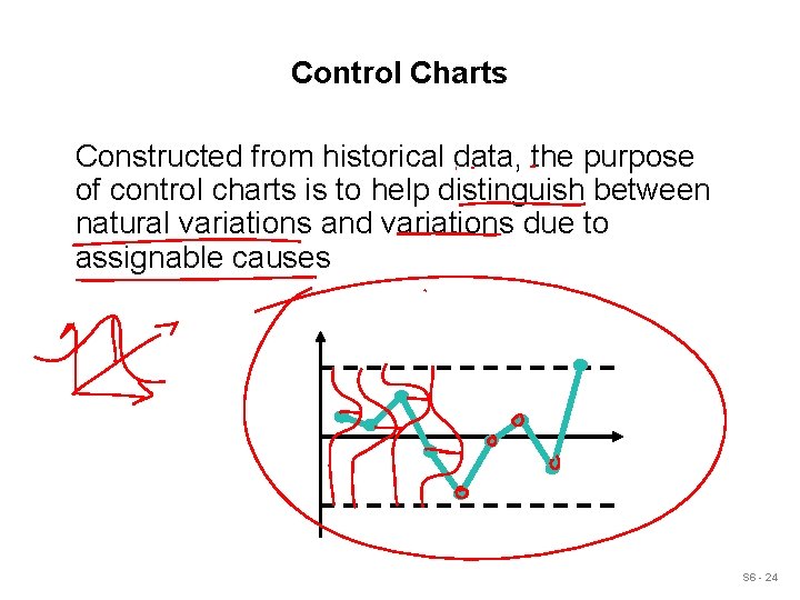 Control Charts Constructed from historical data, the purpose of control charts is to help