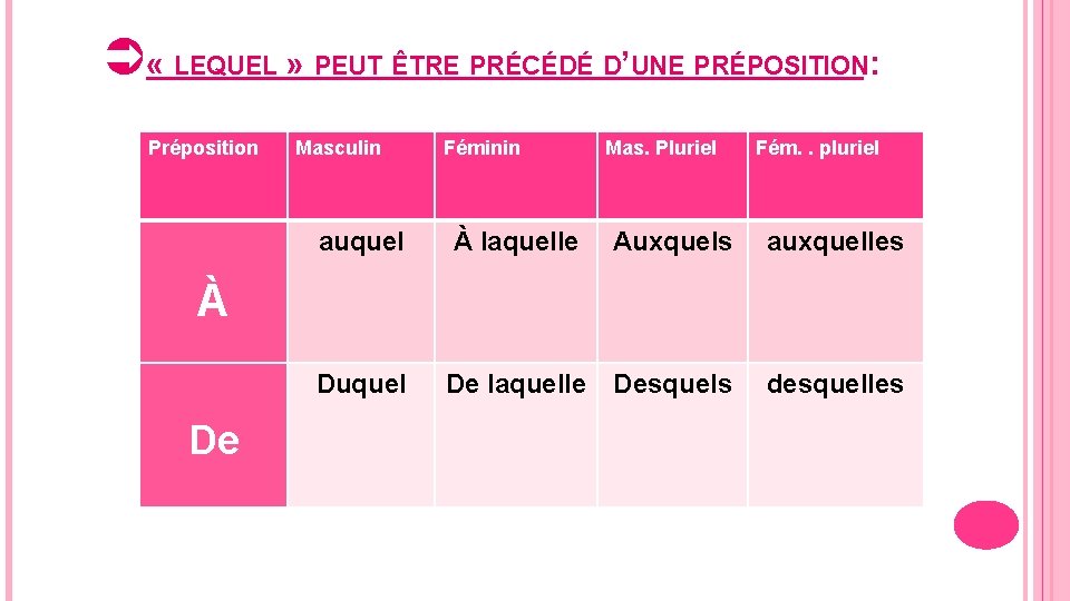 Ü « LEQUEL » PEUT ÊTRE PRÉCÉDÉ D’UNE PRÉPOSITION: Préposition Masculin Féminin Mas. Pluriel