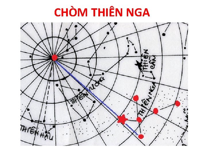 CHÒM THIÊN NGA 