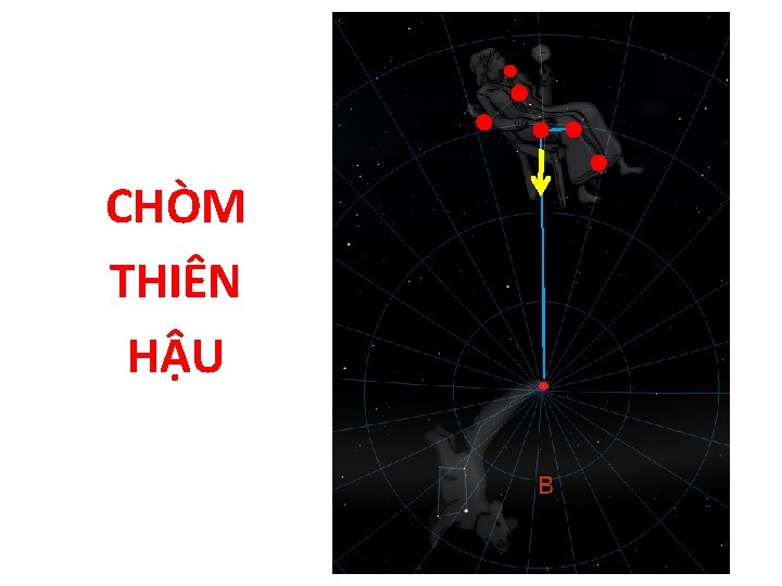 CHÒM THIÊN HẬU 