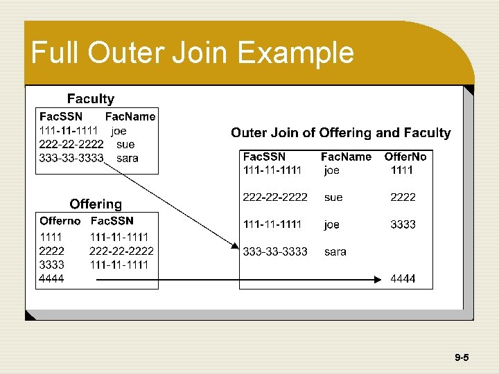 Sql Join Outline Advanced Query Formulation with SQL Outline Outer join