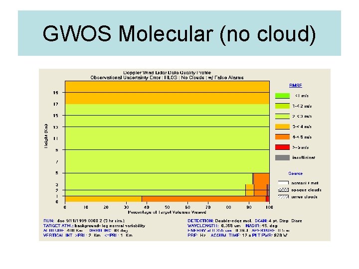 GWOS Molecular (no cloud) 