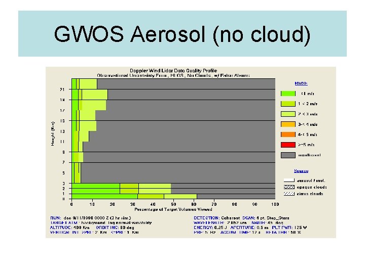 GWOS Aerosol (no cloud) 