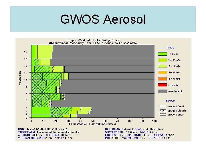 GWOS Aerosol 
