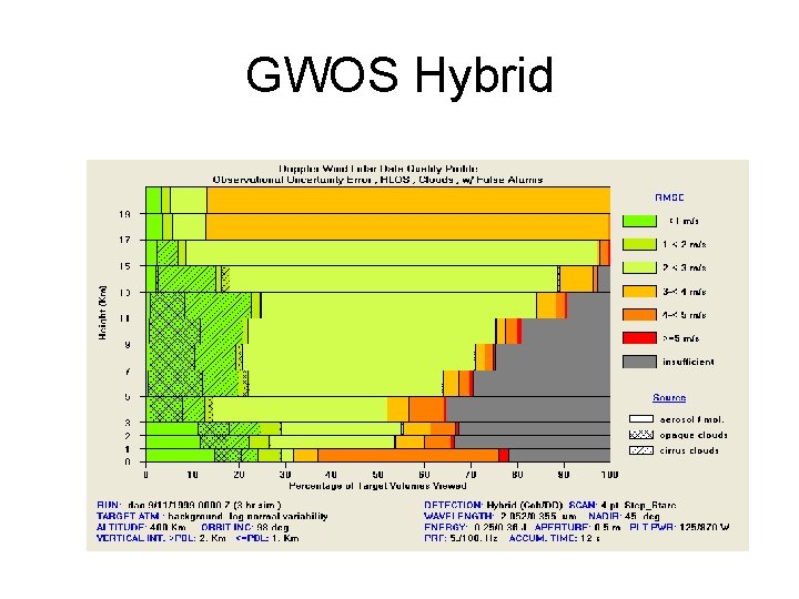 GWOS Hybrid 