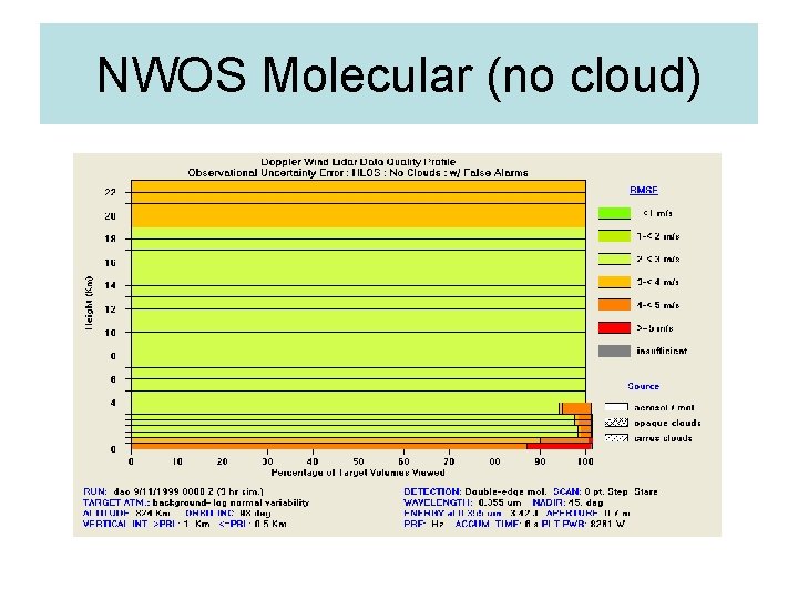 NWOS Molecular (no cloud) 