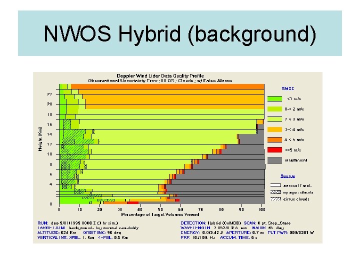 NWOS Hybrid (background) 