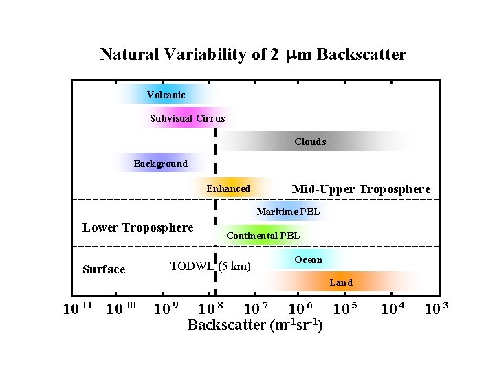 Natural Variability of 2 mm Backscatter Volcanic Subvisual Cirrus Clouds Background Enhanced Mid-Upper Troposphere