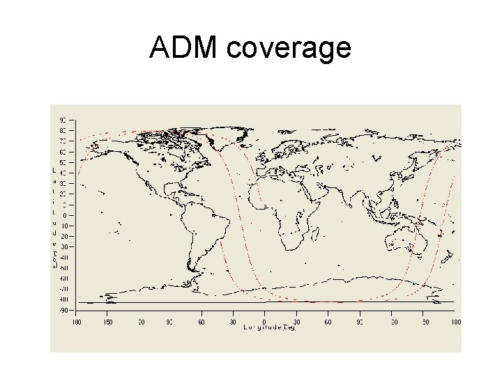 ADM coverage 
