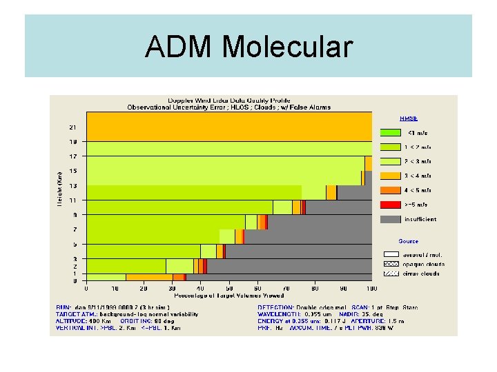 ADM Molecular 