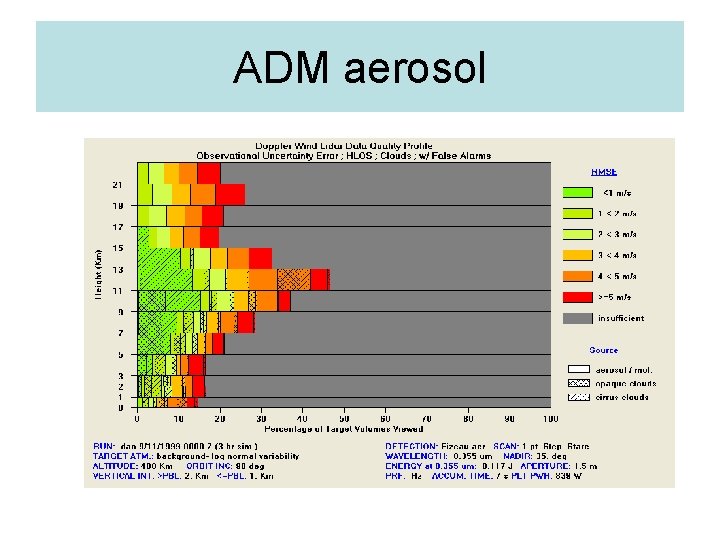 ADM aerosol 