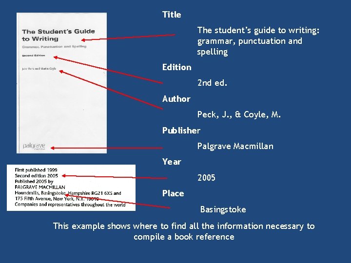 Title The student’s guide to writing: grammar, punctuation and spelling Edition 2 nd ed.