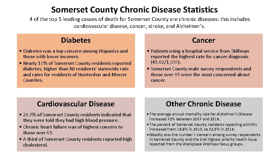 Somerset County Chronic Disease Statistics 4 of the top 5 leading causes of death