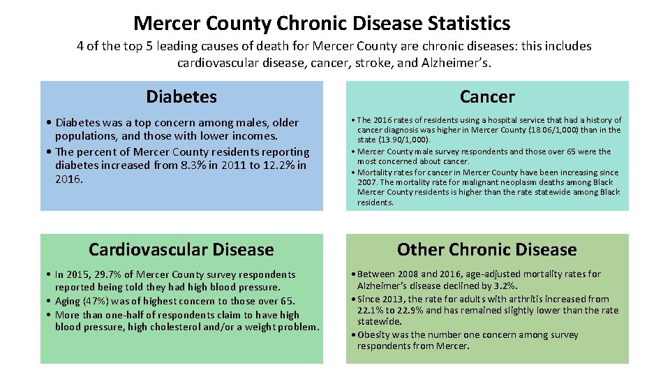 Mercer County Chronic Disease Statistics 4 of the top 5 leading causes of death
