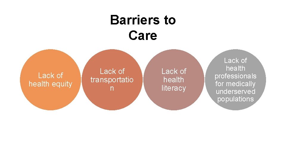 Barriers to Care Lack of health equity Lack of transportatio n Lack of health