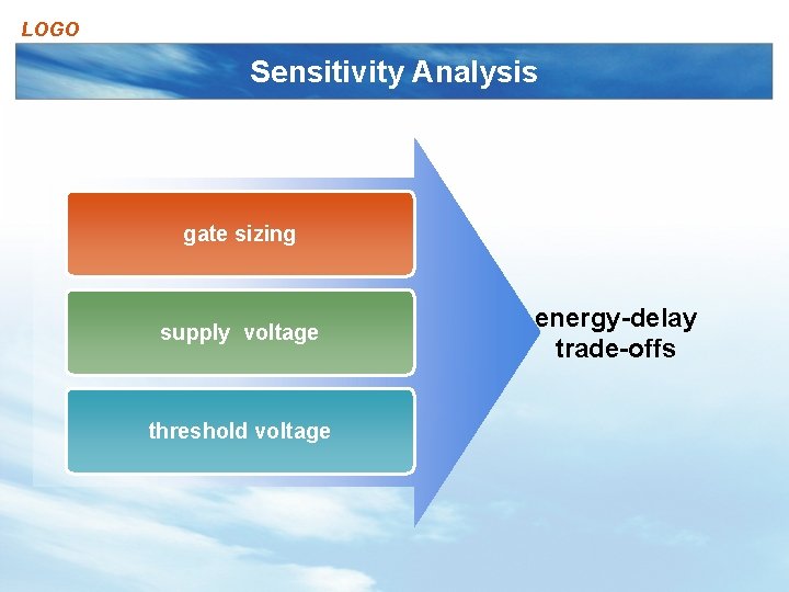 LOGO Sensitivity Analysis gate sizing supply voltage threshold voltage energy-delay trade-offs 