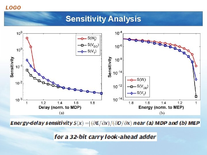 LOGO Sensitivity Analysis 