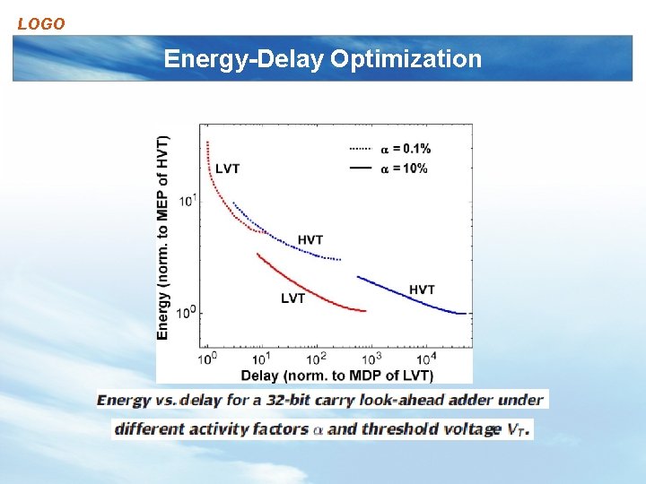 LOGO Energy-Delay Optimization 