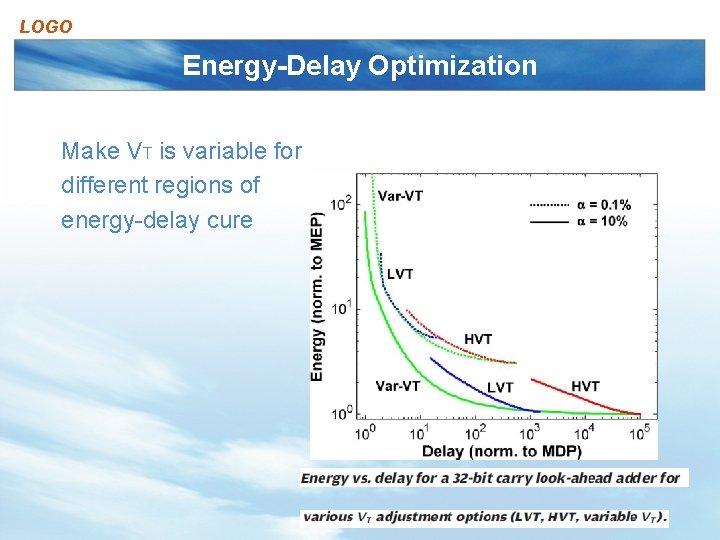 LOGO Energy-Delay Optimization Make VT is variable for different regions of energy-delay cure 