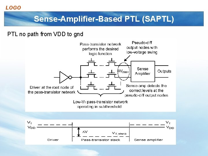 LOGO Sense-Amplifier-Based PTL (SAPTL) PTL no path from VDD to gnd 