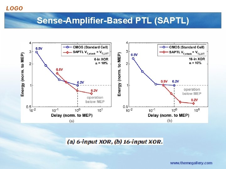 LOGO Sense-Amplifier-Based PTL (SAPTL) www. themegallery. com 