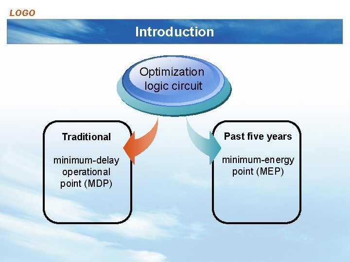 LOGO Introduction Optimization logic circuit Traditional Past five years minimum-delay operational point (MDP) minimum-energy