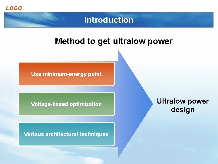 LOGO Introduction Method to get ultralow power Use minimum-energy point Voltage-based optimization Various architectural