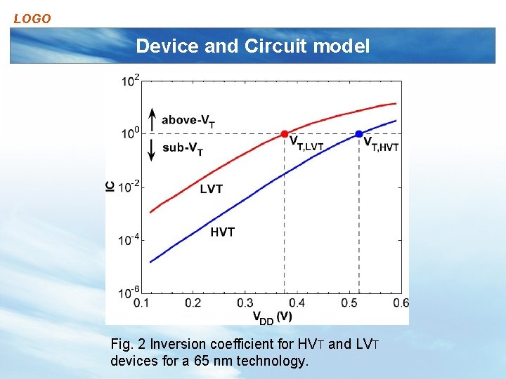 LOGO Device and Circuit model Fig. 2 Inversion coefficient for HVT and LVT devices