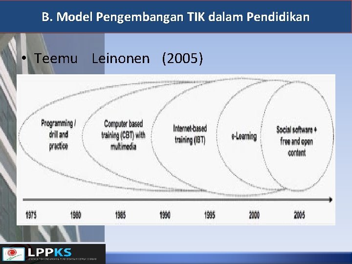 B. Model Pengembangan TIK dalam Pendidikan • Teemu Leinonen (2005) 