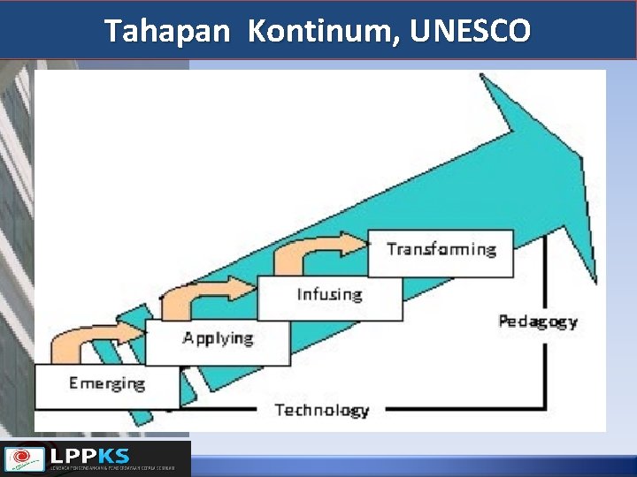 Tahapan Kontinum, UNESCO 