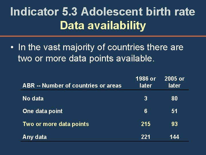 Indicator 5. 3 Adolescent birth rate Data availability • In the vast majority of