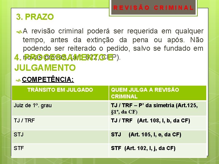 REVISÃO CRIMINAL 3. PRAZO A revisão criminal poderá ser requerida em qualquer tempo, antes