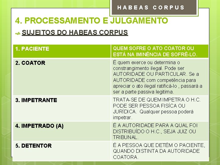 HABEAS CORPUS 4. PROCESSAMENTO E JULGAMENTO SUJEITOS DO HABEAS CORPUS 1. PACIENTE QUEM SOFRE