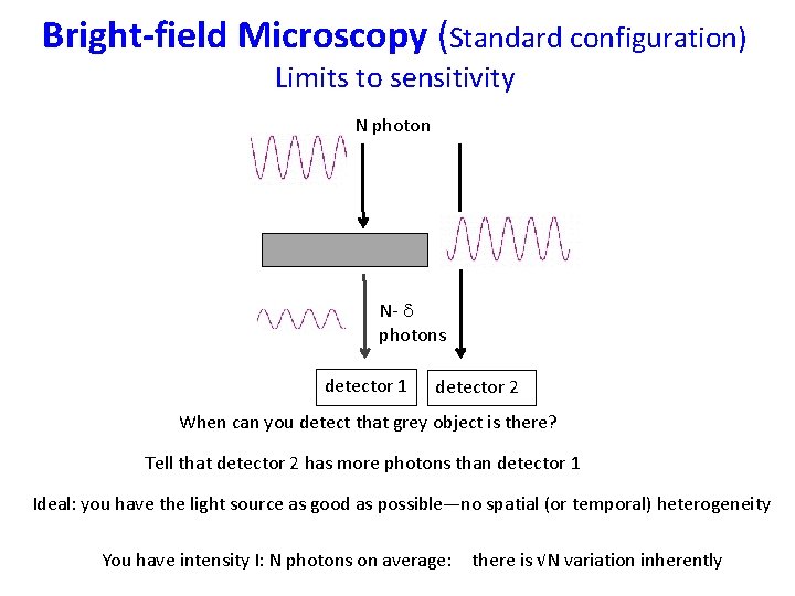 Bright-field Microscopy (Standard configuration) Limits to sensitivity N photon N- d photons detector 1