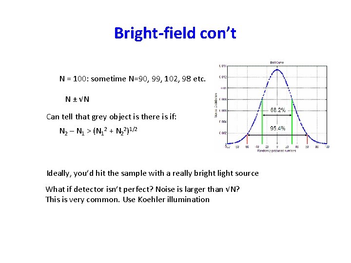 Bright-field con’t N = 100: sometime N=90, 99, 102, 98 etc. N ± √N