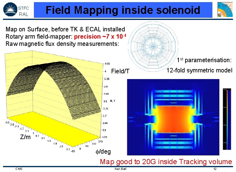 STFC RAL Field Mapping inside solenoid Map on Surface, before TK & ECAL installed