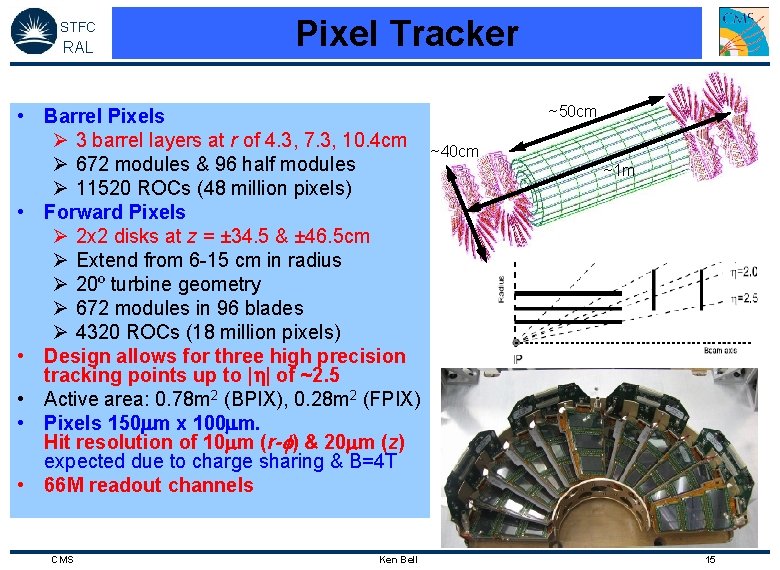 STFC RAL Pixel Tracker • Barrel Pixels Ø 3 barrel layers at r of