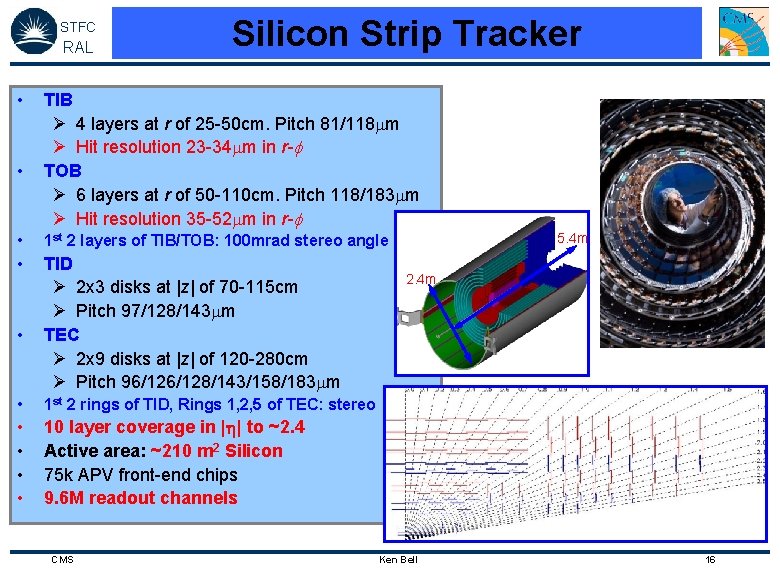 STFC RAL • • Silicon Strip Tracker TIB Ø 4 layers at r of
