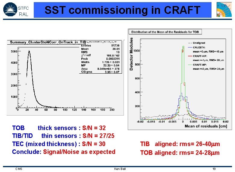 STFC RAL SST commissioning in CRAFT TOB thick sensors : S/N = 32 TIB/TID