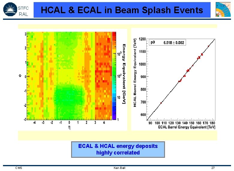 STFC RAL HCAL & ECAL in Beam Splash Events ECAL & HCAL energy deposits