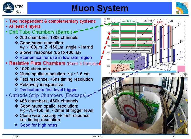 STFC RAL Muon System • Two independent & complementary systems • At least 4
