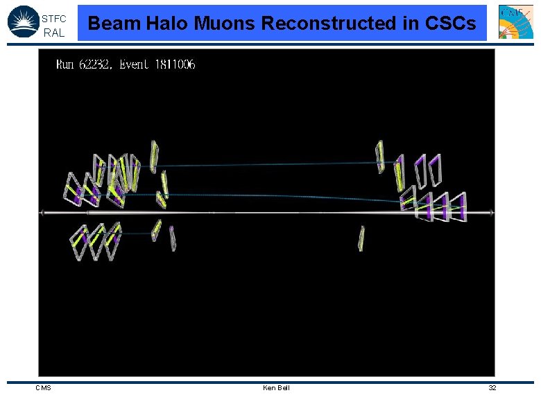STFC RAL CMS Beam Halo Muons Reconstructed in CSCs Ken Bell 32 