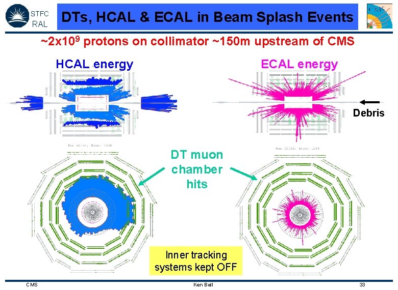STFC RAL DTs, HCAL & ECAL in Beam Splash Events ~2 x 109 protons