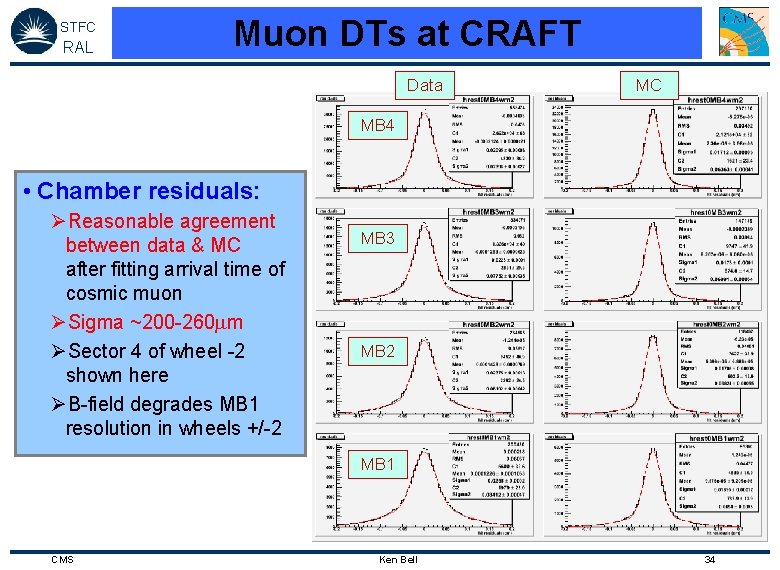 STFC RAL Muon DTs at CRAFT Data MC MB 4 • Chamber residuals: ØReasonable