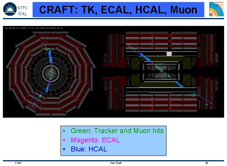 STFC RAL CRAFT: TK, ECAL, HCAL, Muon • Green: Tracker and Muon hits •