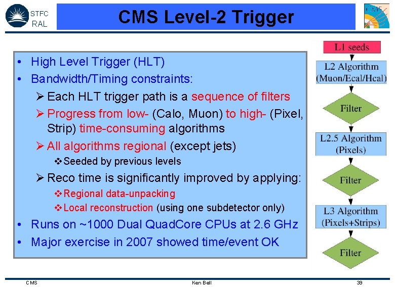 STFC RAL CMS Level-2 Trigger • High Level Trigger (HLT) • Bandwidth/Timing constraints: Ø