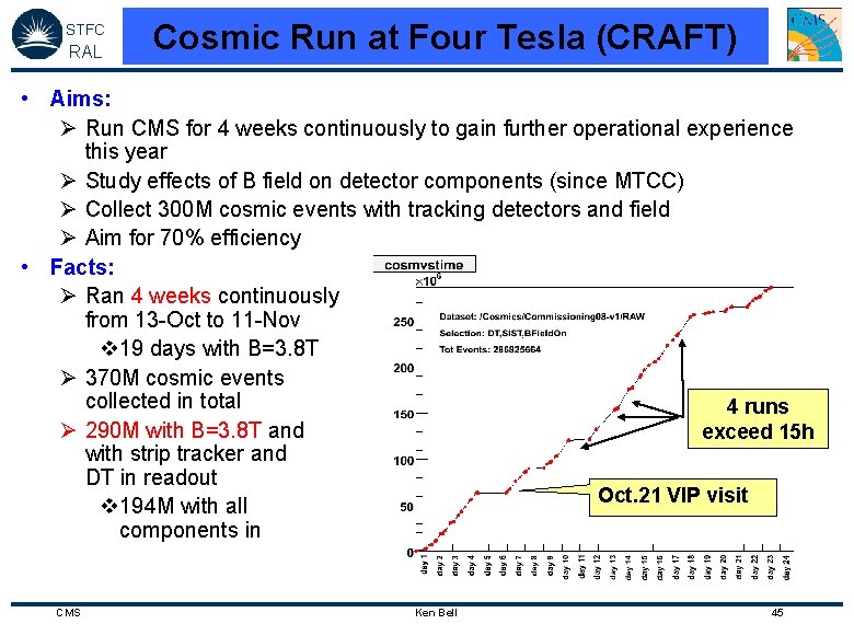 STFC RAL Cosmic Run at Four Tesla (CRAFT) • Aims: Ø Run CMS for