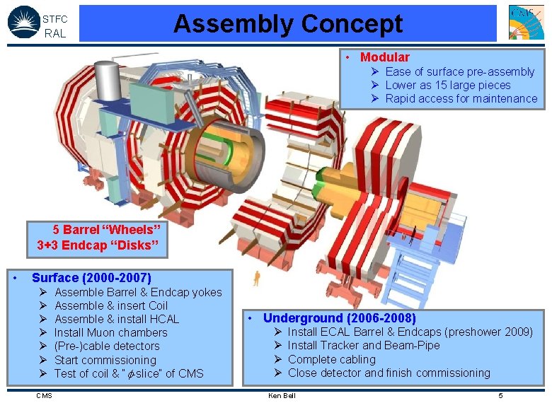 STFC RAL Assembly Concept • Modular Ø Ease of surface pre-assembly Ø Lower as